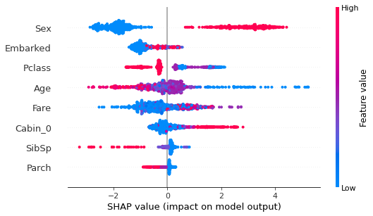 shap-summary-plot